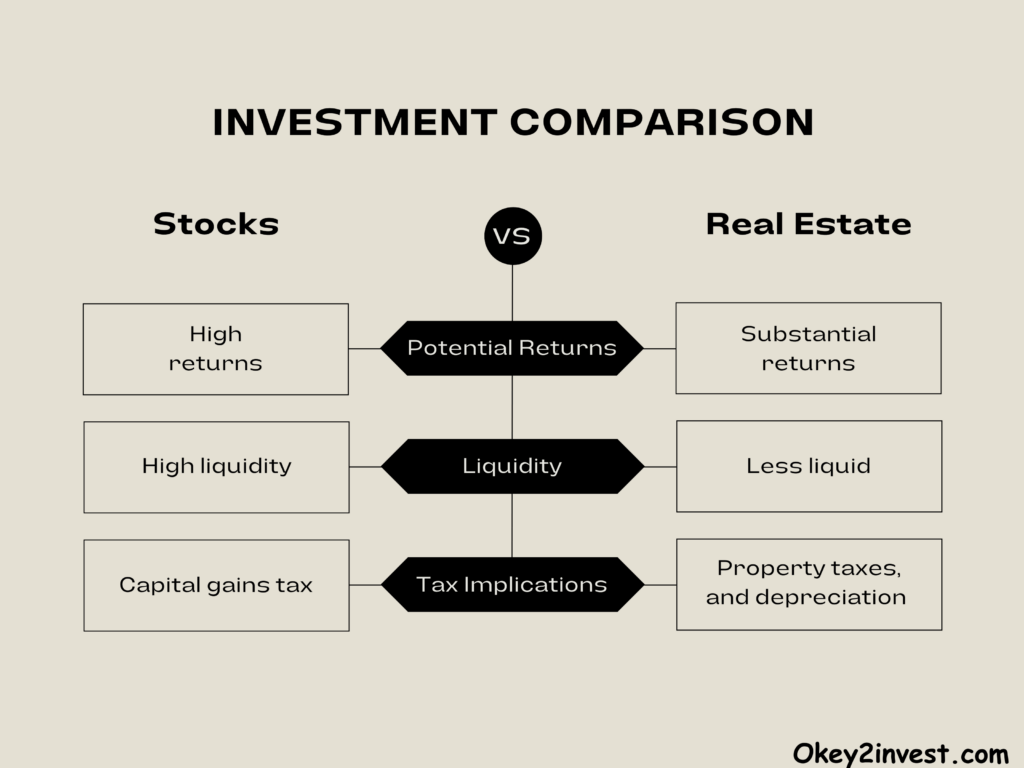 Real Estate vs. Stock Market