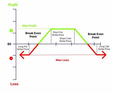 Option Trading Strategies