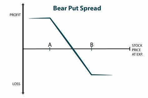 Option Trading Strategies