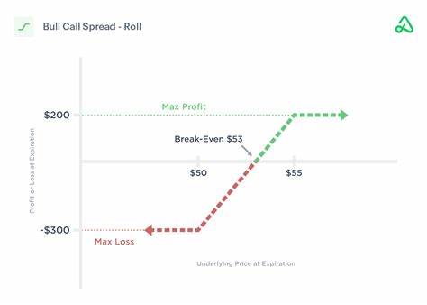 Option Trading Strategies