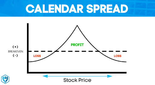 Option Trading Strategies