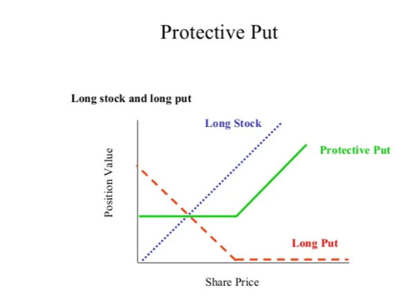 Option Trading Strategies